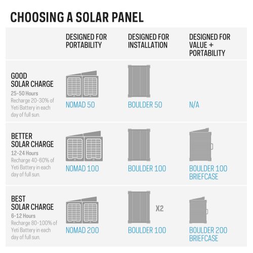 goalzero yeti 1000x portable power station solar panel selection
